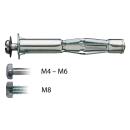 Hohlraumdübel mit Schraube MHD-S Mungo