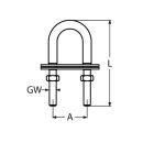 U-Bolzen mit 2 Gegenplatten Edelstahl A4