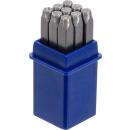 Einschlagzahlen, 2,5 mm