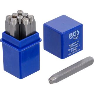 Einschlagzahlen, 5 mm