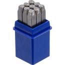Einschlagzahlen, 5 mm