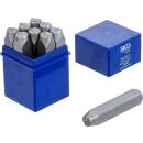 Einschlagzahlen, 10 mm