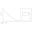 Unterlegkeil, 250 x 160 x 190 mm, für PKW / NFZ
